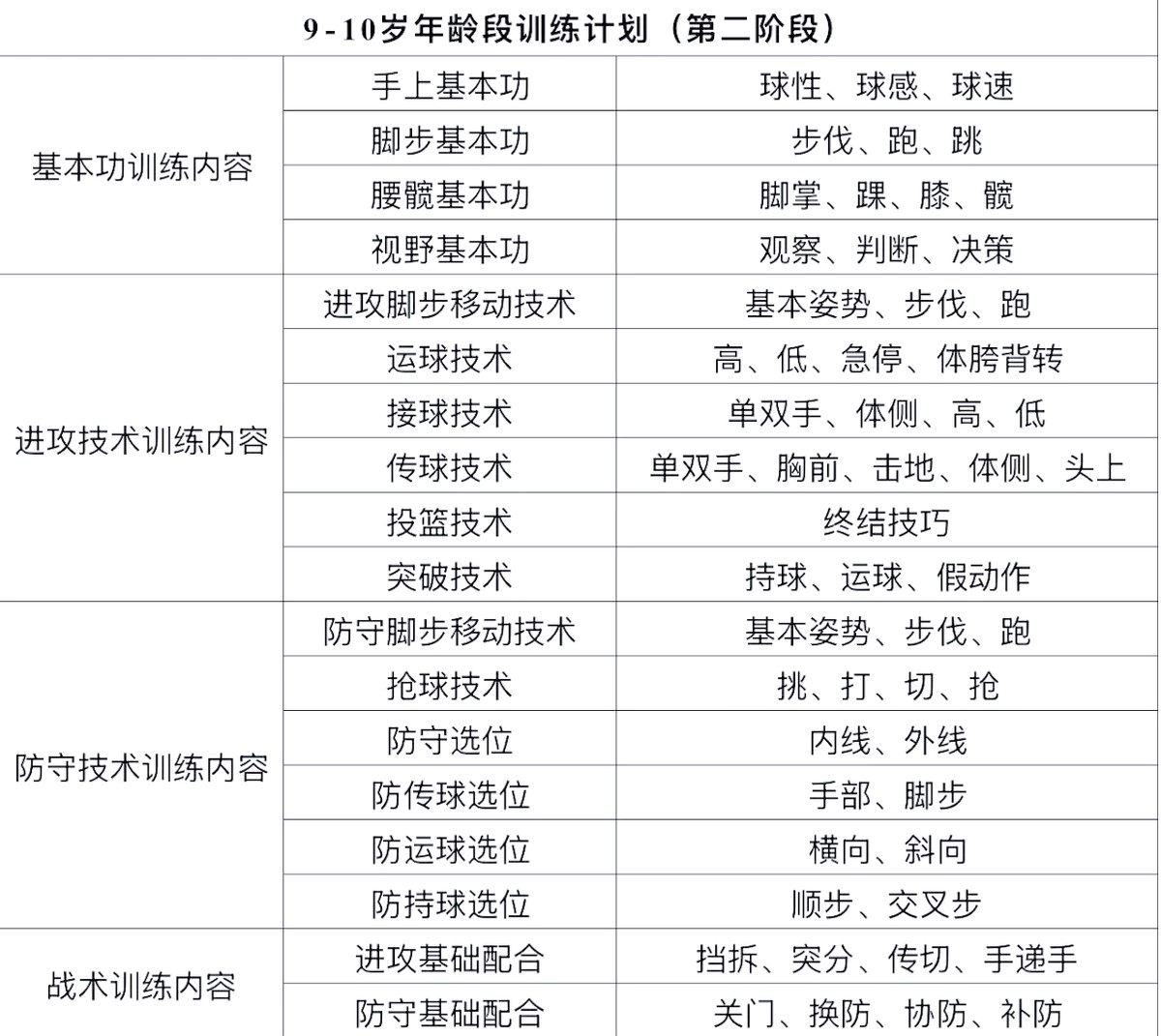 刻苦训练篮球时如何避免受伤的建议_1
